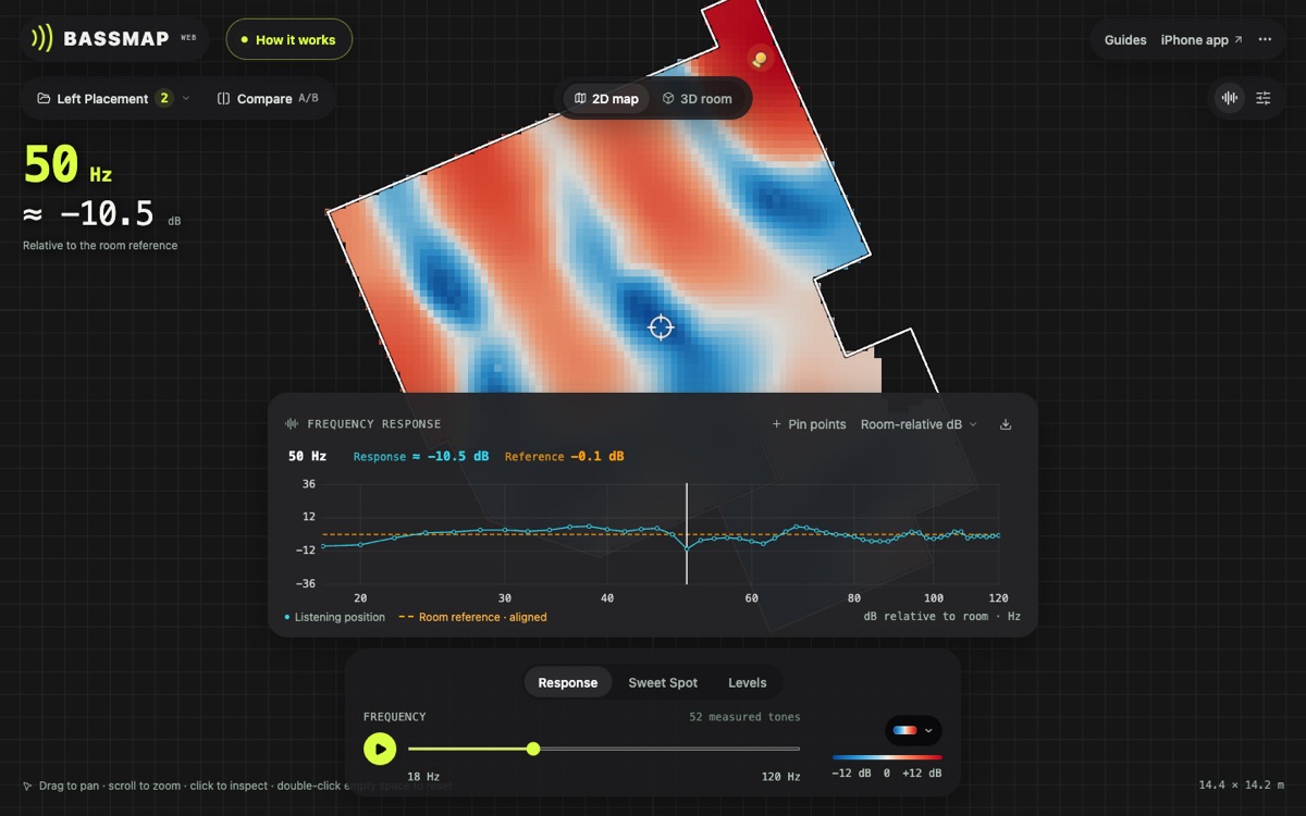 BassMap web viewer: heatmap of a measured room at 50 Hz with the frequency response of the selected spot plotted from 18 to 120 Hz against a dashed room reference, showing a narrow dip at 50 Hz